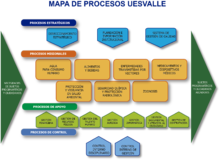 Mapa de procesos V2