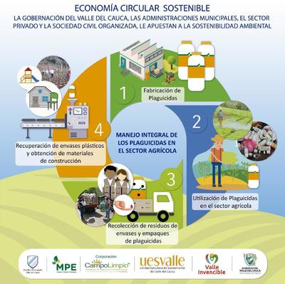 Con jornadas de recolección de envases de plaguicidas el Gobierno Departamental contribuye en la protección de las cuencas hidrográficas